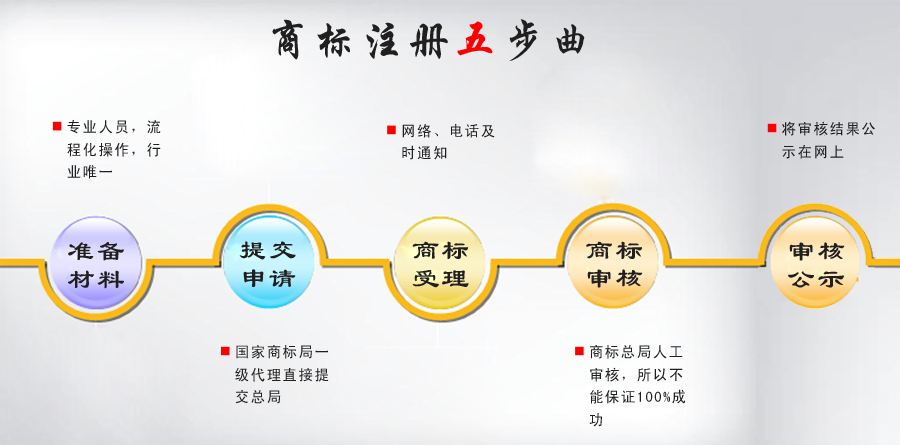 创新企业境内发行存托凭证试点阶段享受税收优惠政策